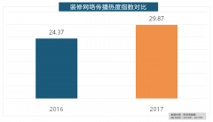 <b>、抢工长、家拆e坐、新浪家居、酷家乐正在年度</b>